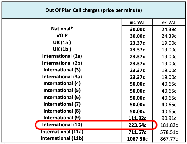 GOMO Call rates to India