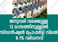 ജനുവരി വരെയുള്ള 12 മാസത്തിനുള്ളിൽ റെസിഡൻഷ്യൽ പ്രോപ്പർട്ടി വിലയിൽ 8.1% വർധനവ്